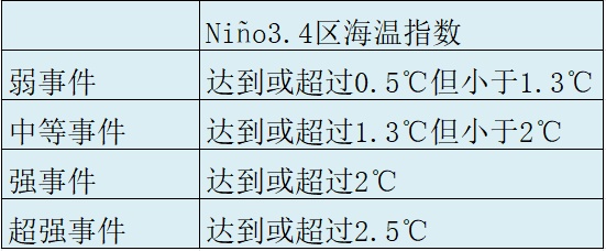 速报:萧敬腾在上海！申城天气确认将大风大雨+雷电还有更让人汗流浃背的消息…