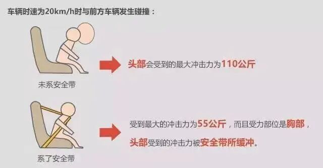 上海人注意！千万别用这个姿势坐车！