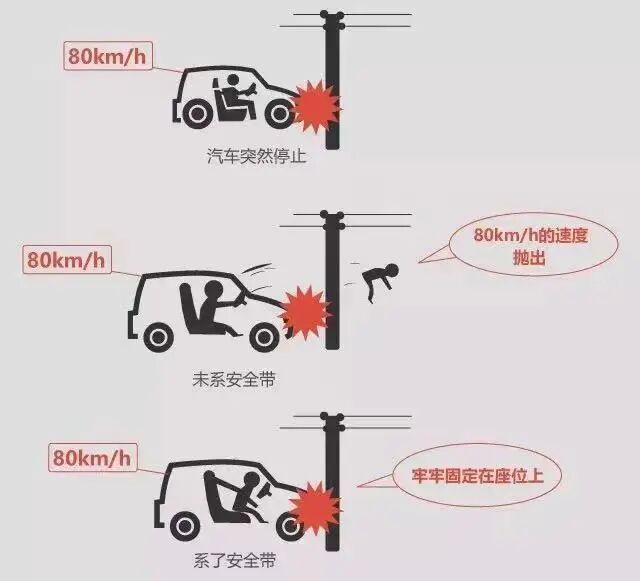 上海人注意！千万别用这个姿势坐车！