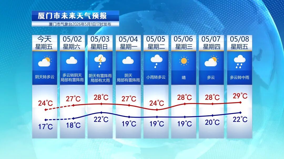 雷雨、中到大雨、强对流，今晚抵达福建！