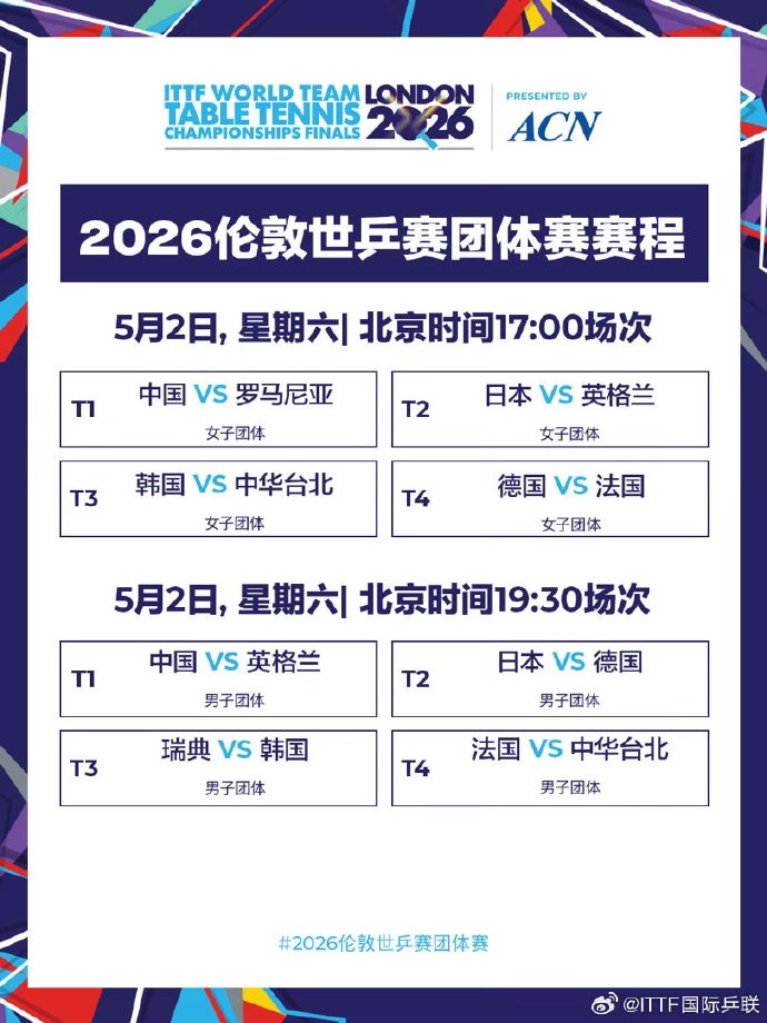 伦敦世乒赛团体赛赛程预告 中国乒乓球男女队今天出战