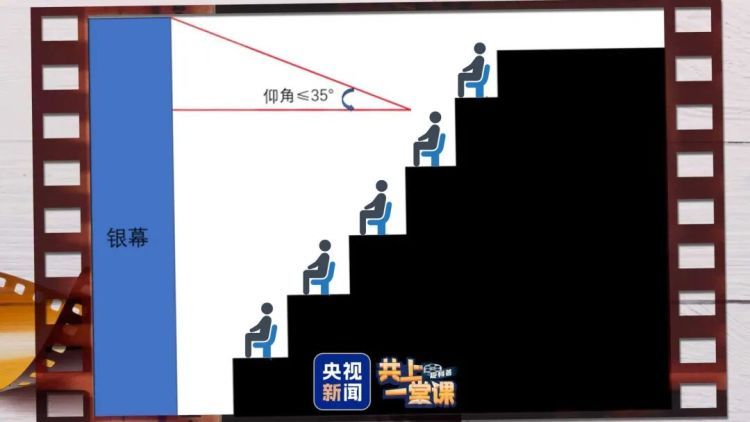 IMAX、杜比、CINITY怎么选？五一看电影，看完这篇清楚了
