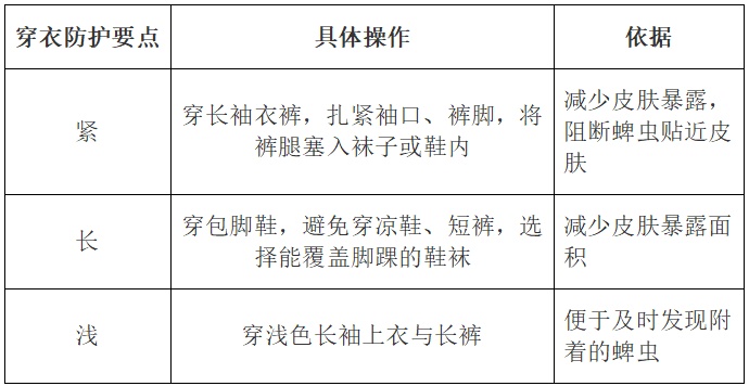 五一出游，谨防蜱虫叮咬
