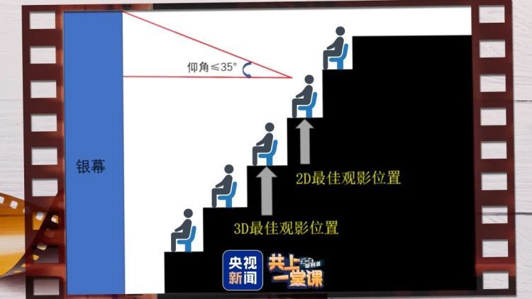IMAX、杜比、CINITY怎么选？五一看电影，看完这篇清楚了