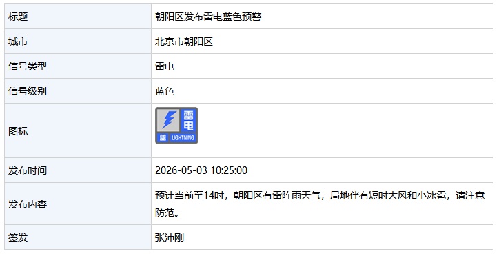 北京多区发布雷电蓝色预警 局地伴有短时大风和小冰雹