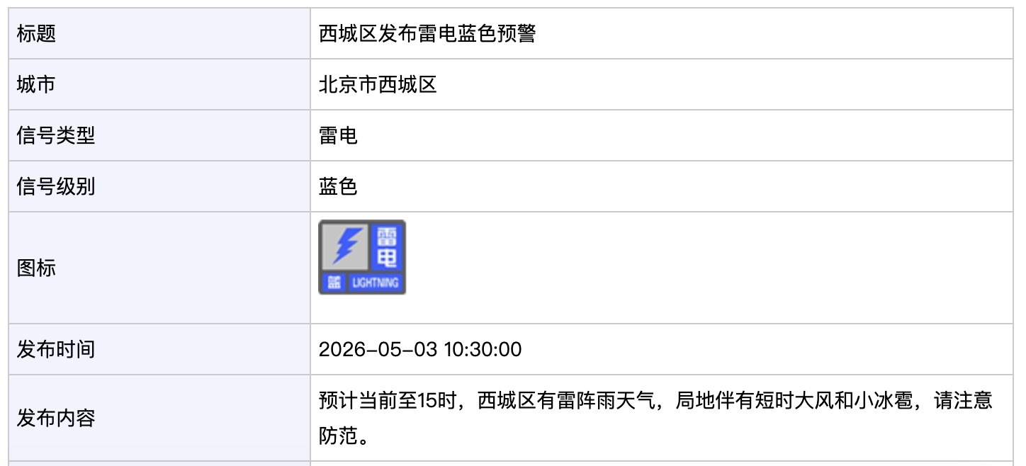 北京多区发布雷电蓝色预警 局地伴有短时大风和小冰雹