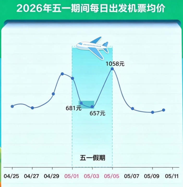 一夜大跳水！上海最高降幅达7成，网友直呼没想到：“2000多元凭空蒸发”