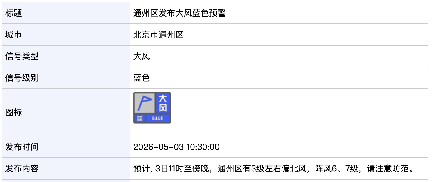 北京多区发布雷电蓝色预警 局地伴有短时大风和小冰雹
