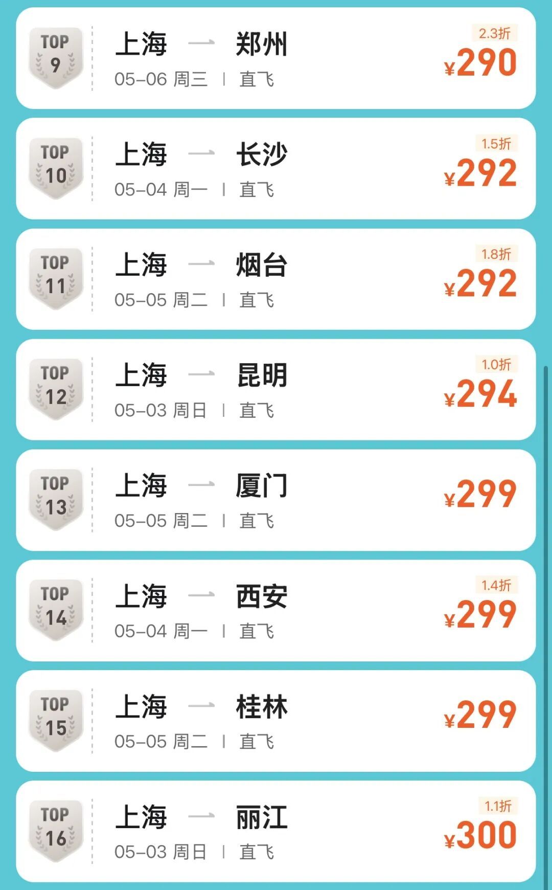 一夜大跳水！上海最高降幅达7成，网友直呼没想到：“2000多元凭空蒸发”