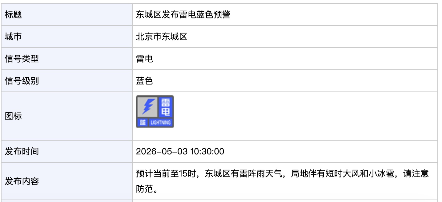 北京多区发布雷电蓝色预警 局地伴有短时大风和小冰雹