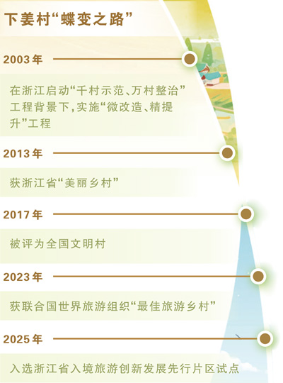 乡村何以“绿富美”？来看下姜村“蝶变”