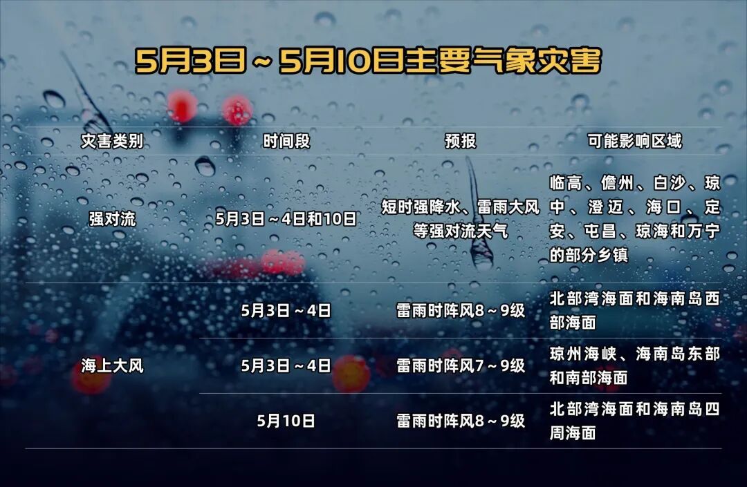 今明两天海南岛局地有强对流天气