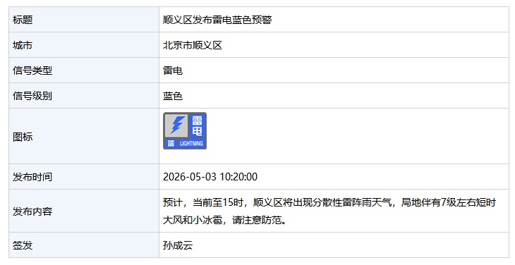 北京多区发布雷电蓝色预警 局地伴有短时大风和小冰雹