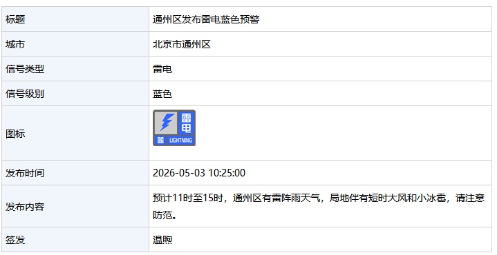 北京多区发布雷电蓝色预警 局地伴有短时大风和小冰雹