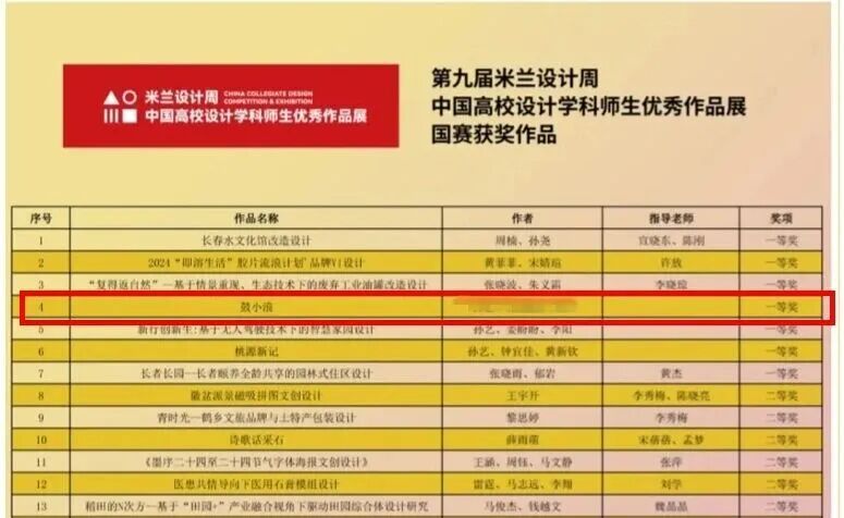 合肥工业大学通报学生盗用他人毕业作品参赛获奖：给予孙某某开除学籍处分