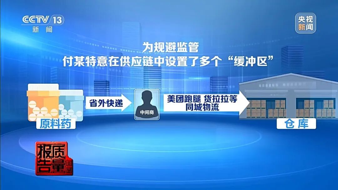 打完针后脉搏没了，差点下病危通知书！央视再调查“减肥针”乱象