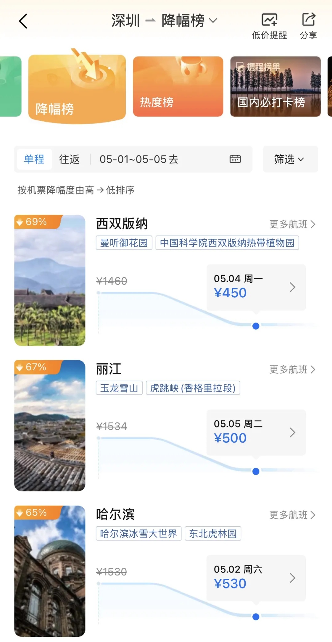 突然遭遇“大跳水”！网友直呼后悔：2000多元凭空蒸发