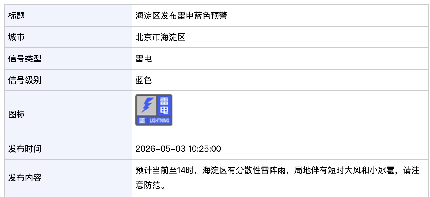 北京多区发布雷电蓝色预警 局地伴有短时大风和小冰雹