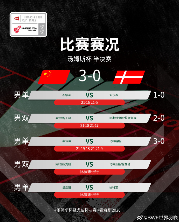 中国队3-0战胜丹麦队 晋级汤姆斯杯决赛