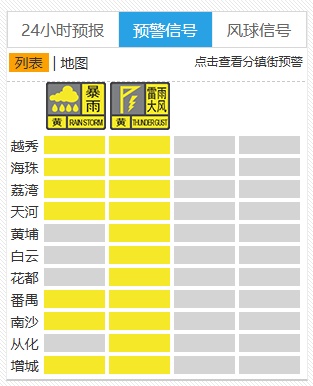 广州天气重要提醒：尽量留在室内，关好门窗