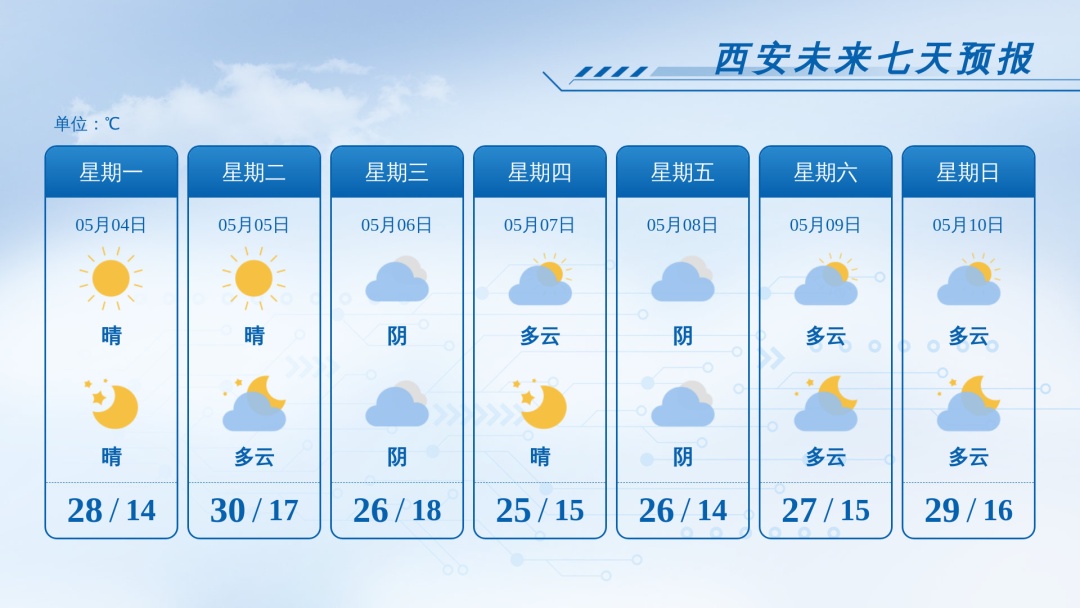 降温4～6℃！陕西将迎降雨+降温！局地降雨持续4天