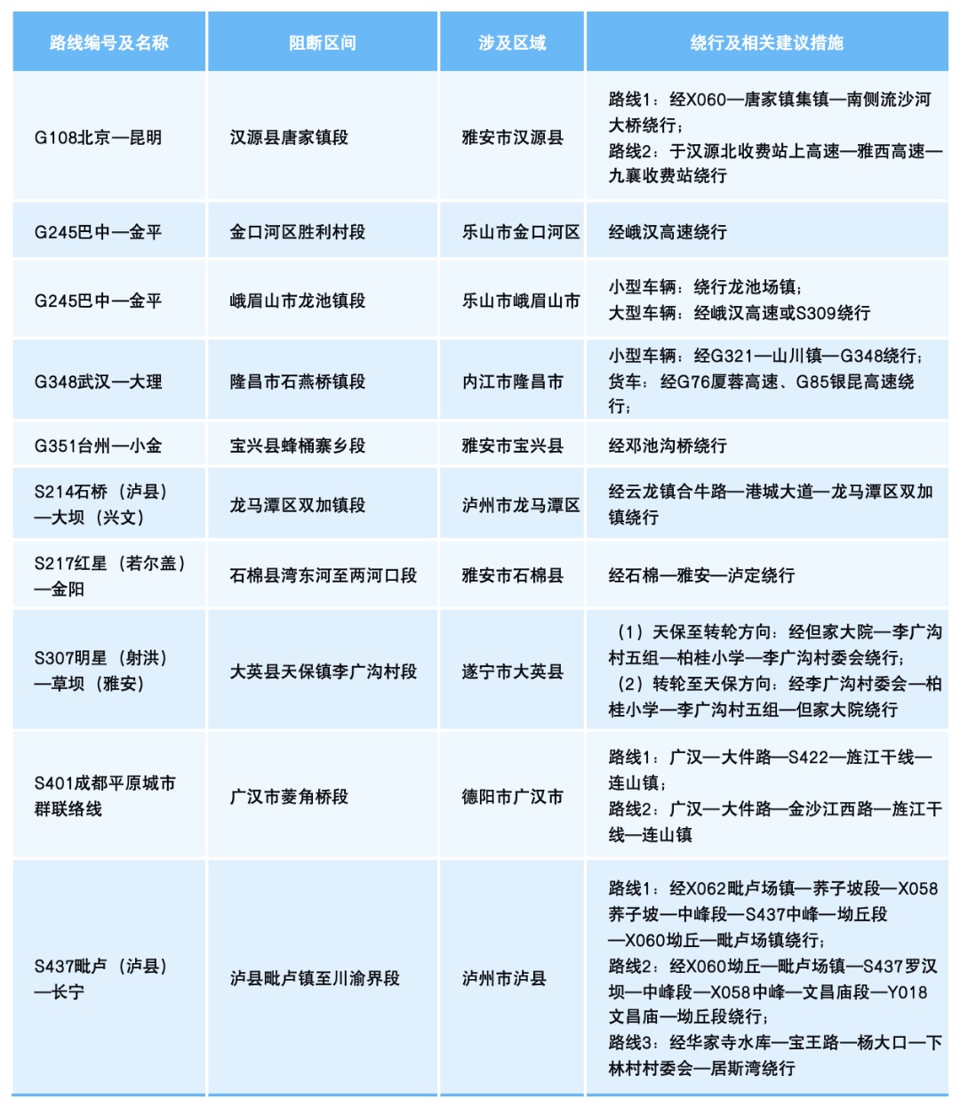 “五一”返程，四川天气、路况如何？预报来了→