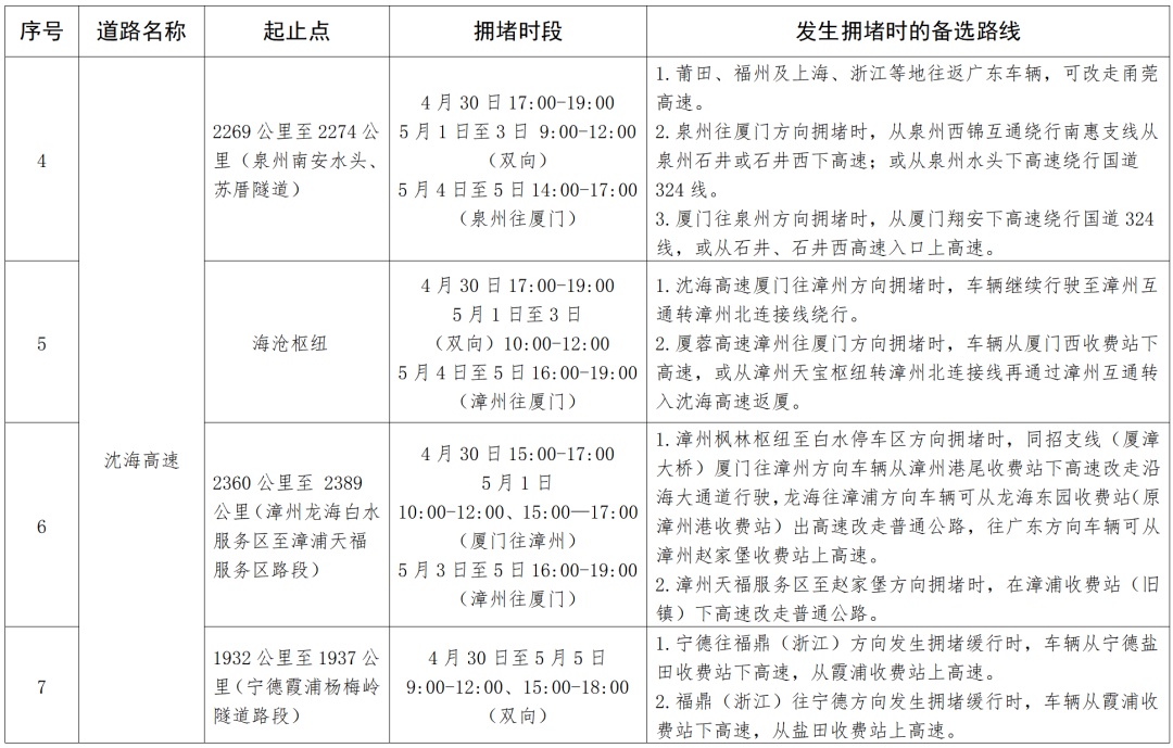 “五一”返程有阵雨！返程高峰将至，福建部分易拥堵时段、路段注意避开