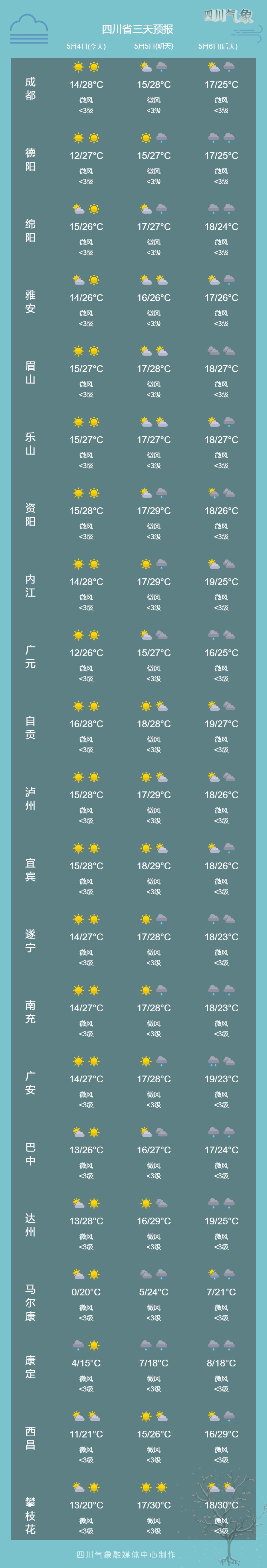 “五一”返程，四川天气、路况如何？预报来了→