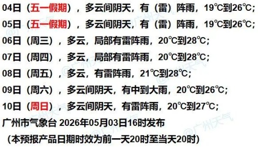 19℃！广州降温又降雨
