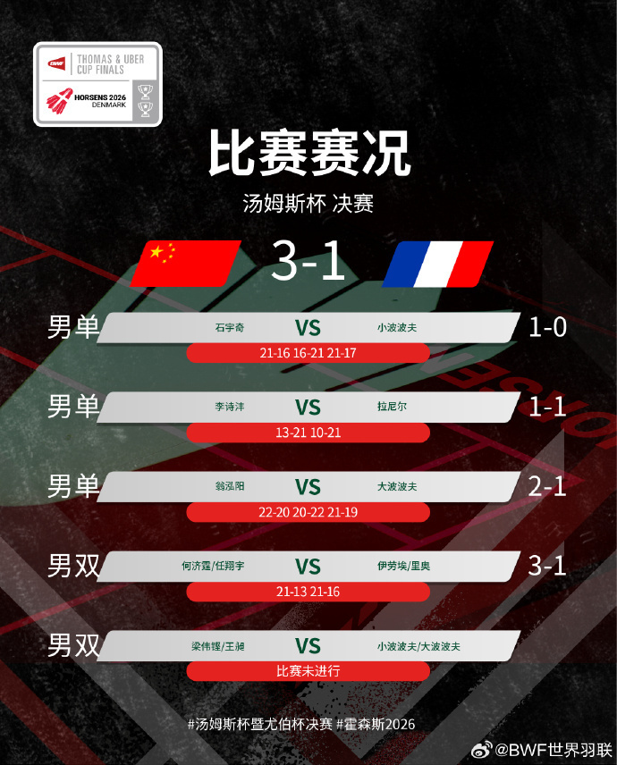 中国队3-1战胜法国队 夺得第12个汤姆斯杯冠军