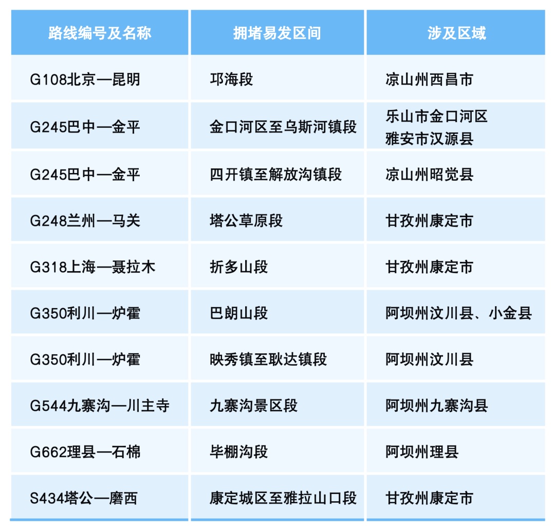 “五一”返程，四川天气、路况如何？预报来了→