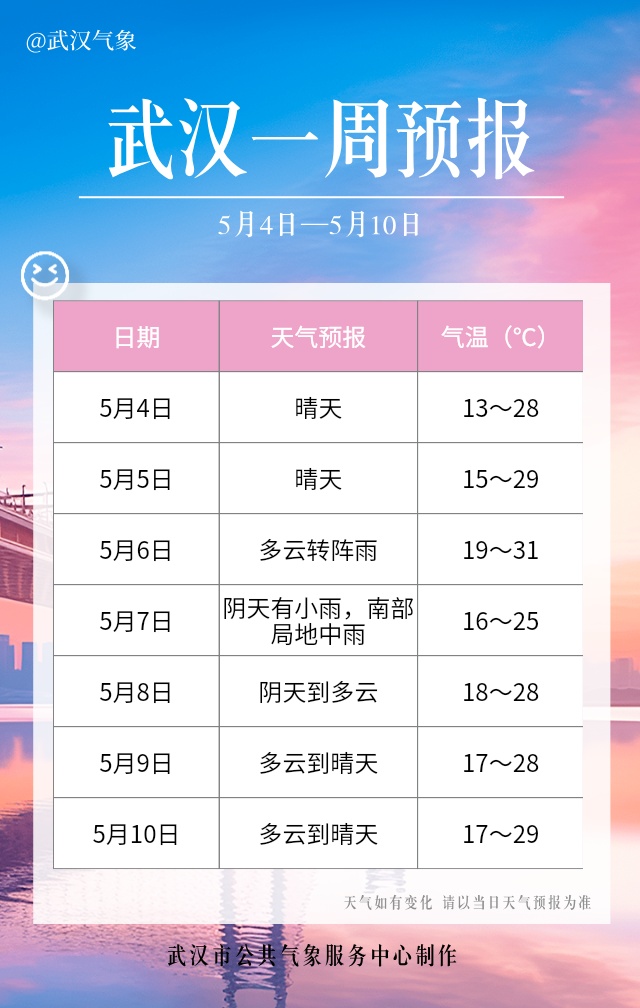 湖北今明气温冲刺30℃+，但节后天气马上“变脸”
