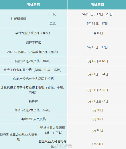 5月有这些专业技术人员职业资格考试