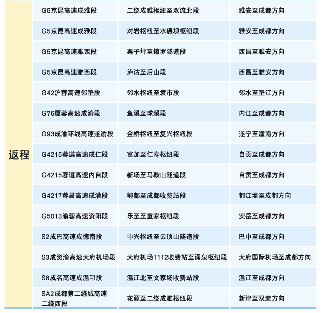 “五一”返程，四川天气、路况如何？预报来了→