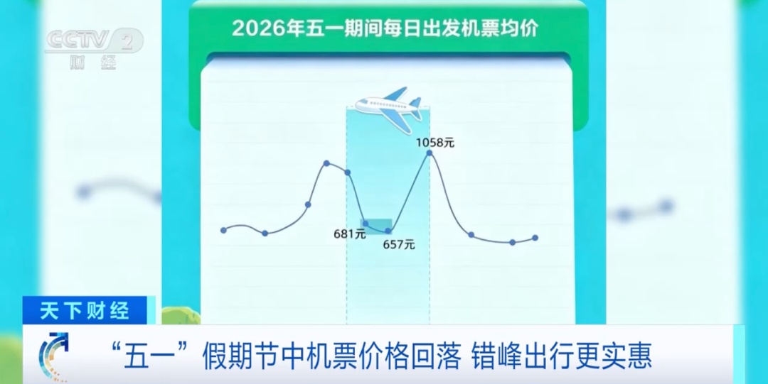 节中机票价格，大幅回落！