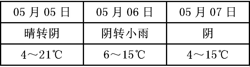 青海多地有雨雪天气，局地大到暴雪