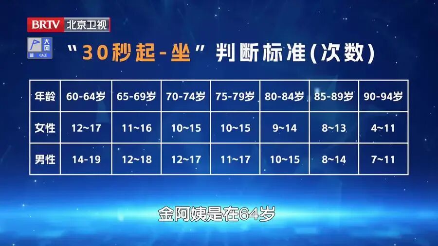 比跑步安全，比走路高效，每天这样蹲一蹲，肚子小了、心肺好了，腿脚有劲人不老