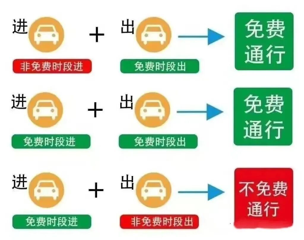 返程高峰即将到来，远离这些危险乘车姿势