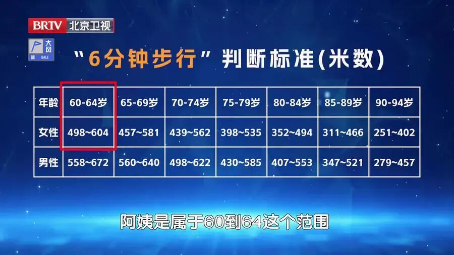 比跑步安全，比走路高效，每天这样蹲一蹲，肚子小了、心肺好了，腿脚有劲人不老