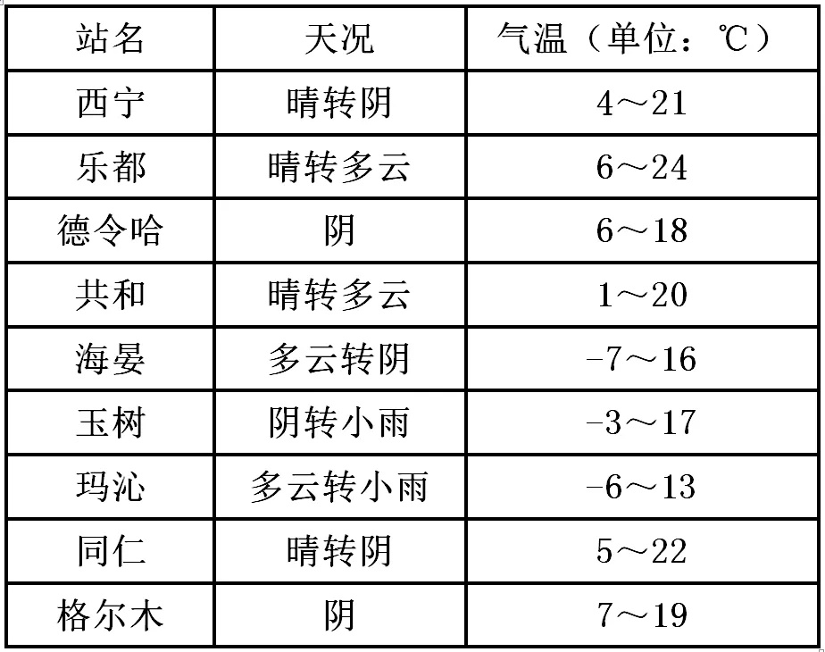 青海多地有雨雪天气，局地大到暴雪