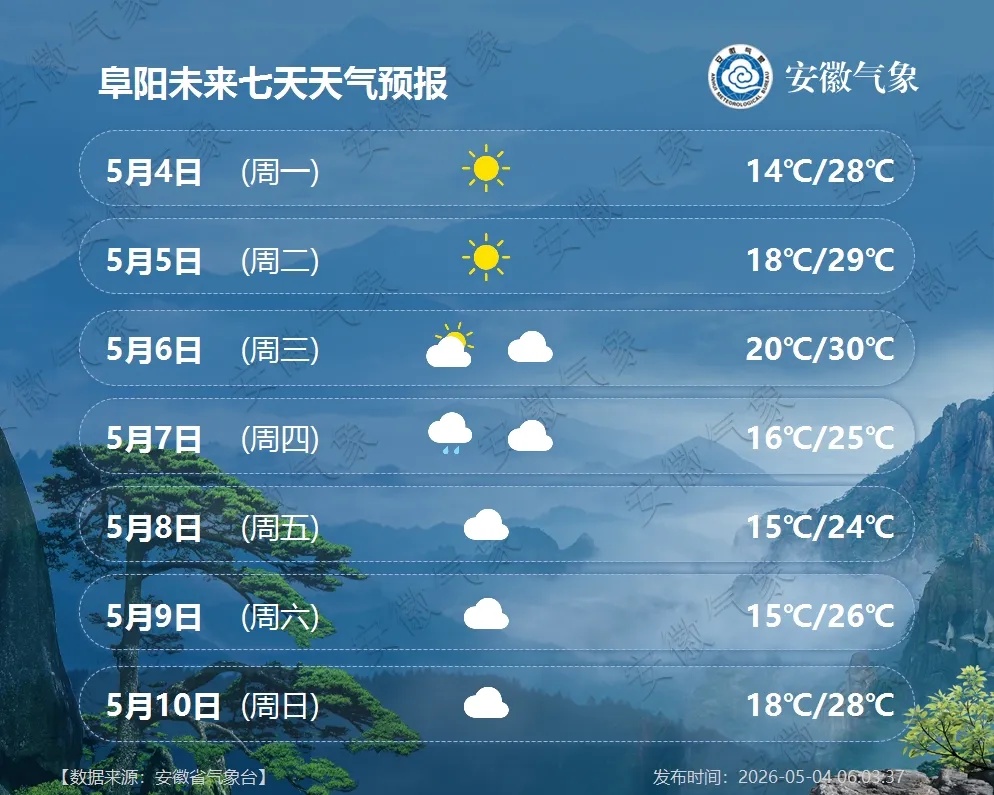 中雨，大到暴雨！冷空气将抵安徽
