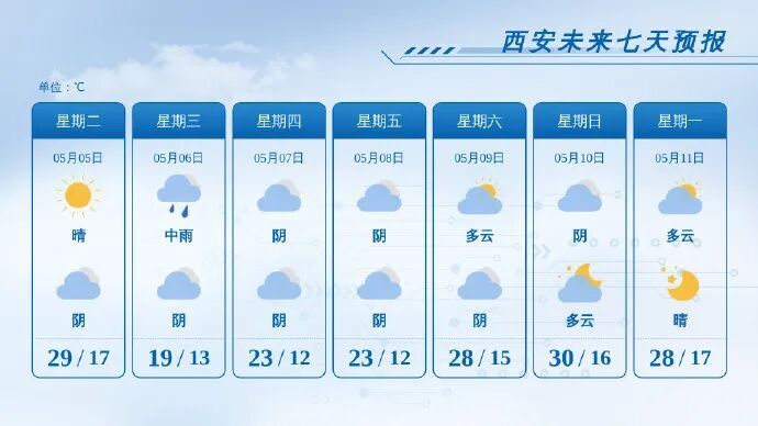 小到中雨、大雨+雷暴大风！陕西新一轮大范围明显风雨来袭！降温4～6℃