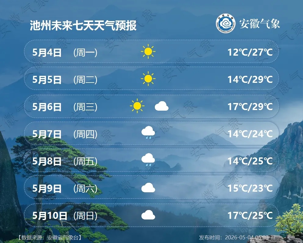 中雨，大到暴雨！冷空气将抵安徽