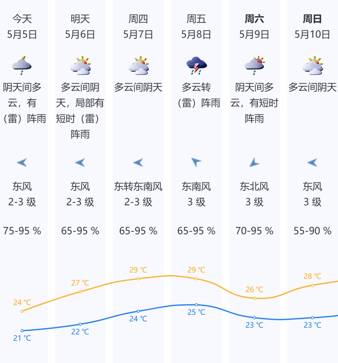 新冷空气逼近！广东人出门注意，假期深圳返程天气将……