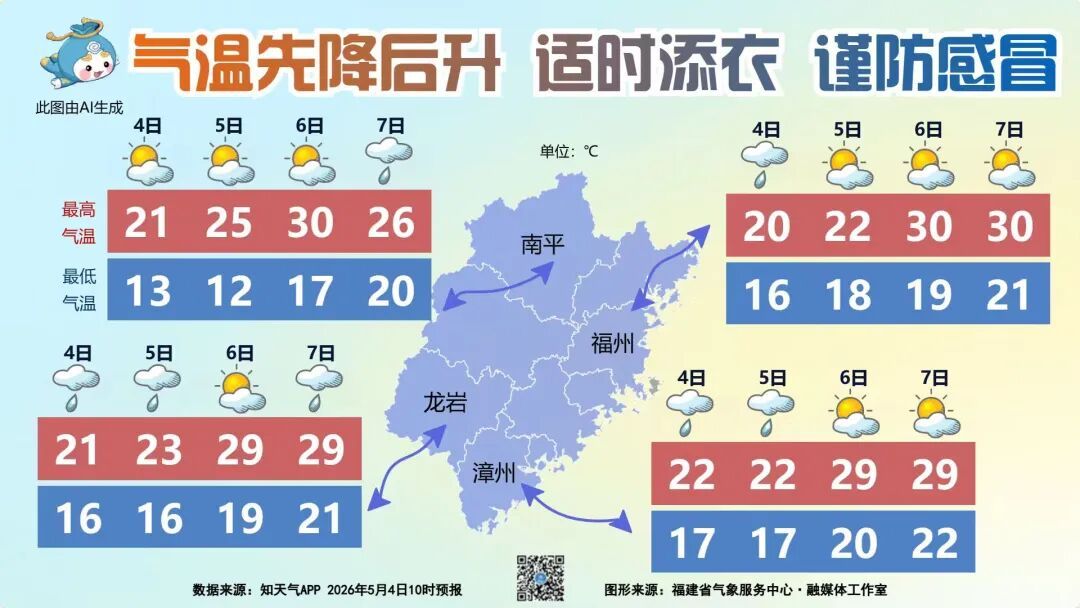 福州再迎降雨！福建天气大反转