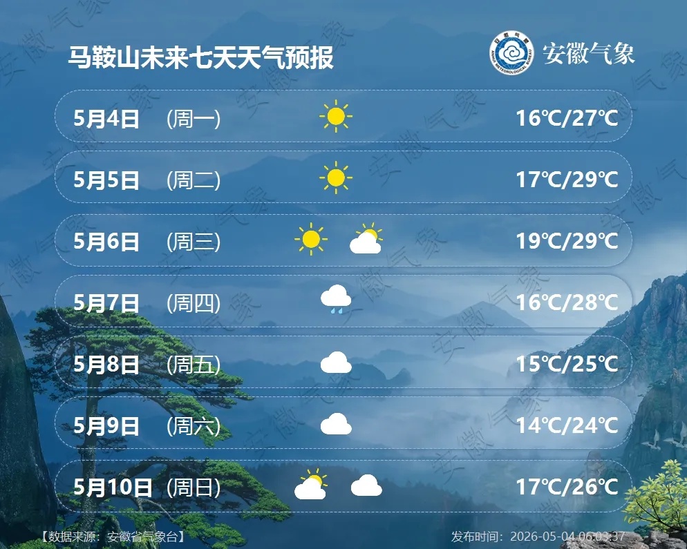 中雨，大到暴雨！冷空气将抵安徽