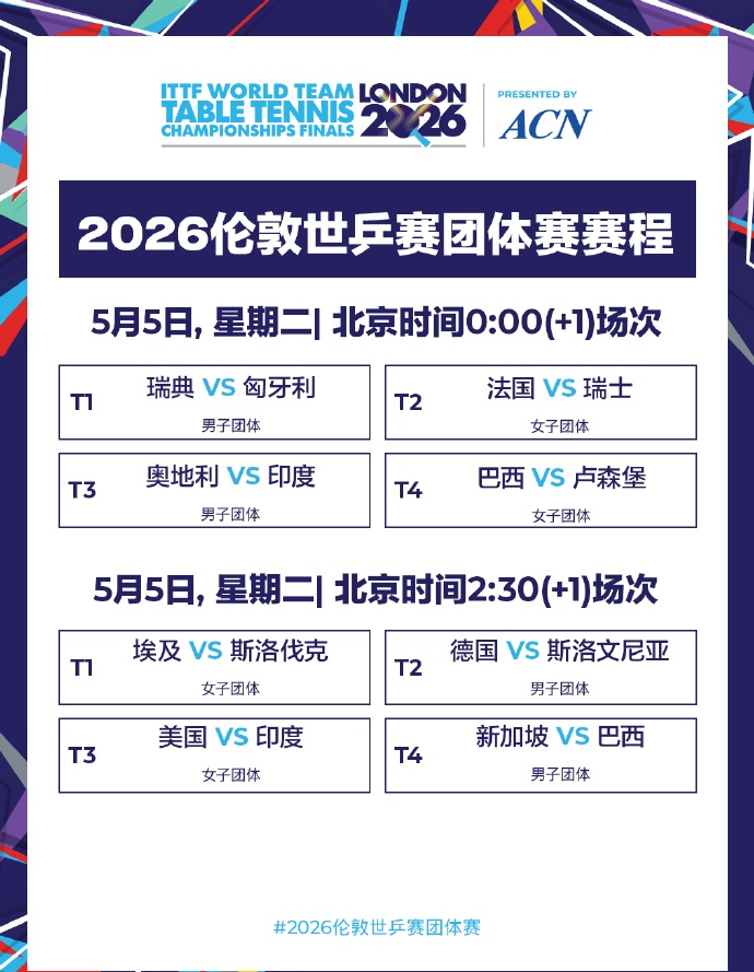 伦敦世乒赛今日赛程公布 国乒男团将对阵澳大利亚队