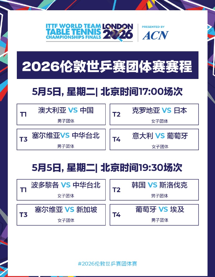 伦敦世乒赛今日赛程公布 国乒男团将对阵澳大利亚队