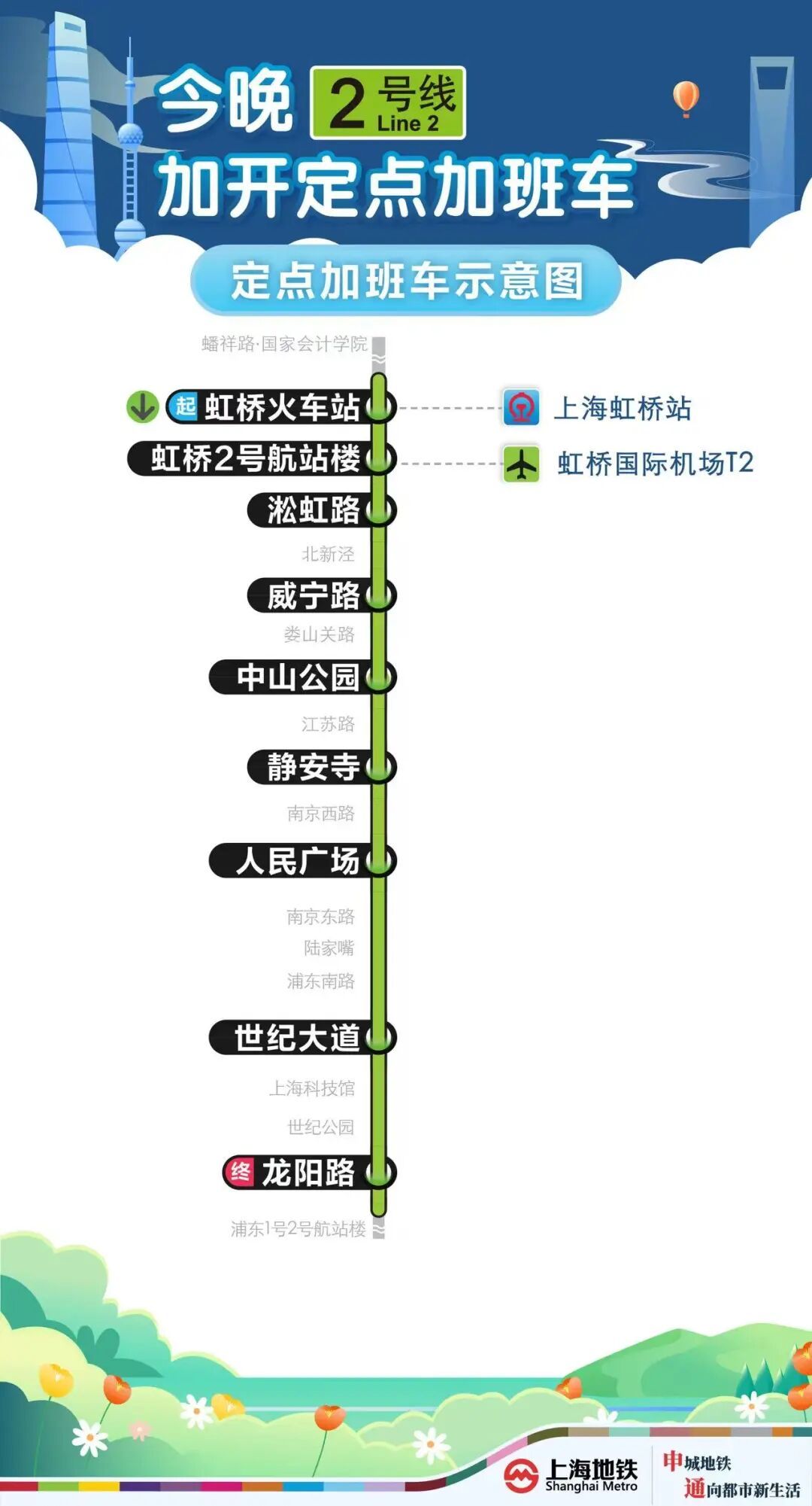 铁路迎来假期返程客流高峰！上海这些地铁今晚仍有定点加班车