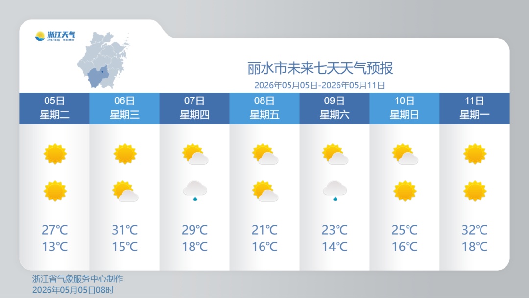 直冲30℃+！浙江气温“火力全开”， “降水+降温+大风” 已在路上